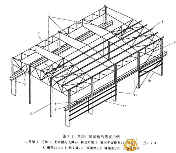 對(duì)鋼結(jié)構(gòu)工程的造價(jià)預(yù)算如何去做？